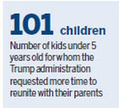 Children held at border awaiting reunion