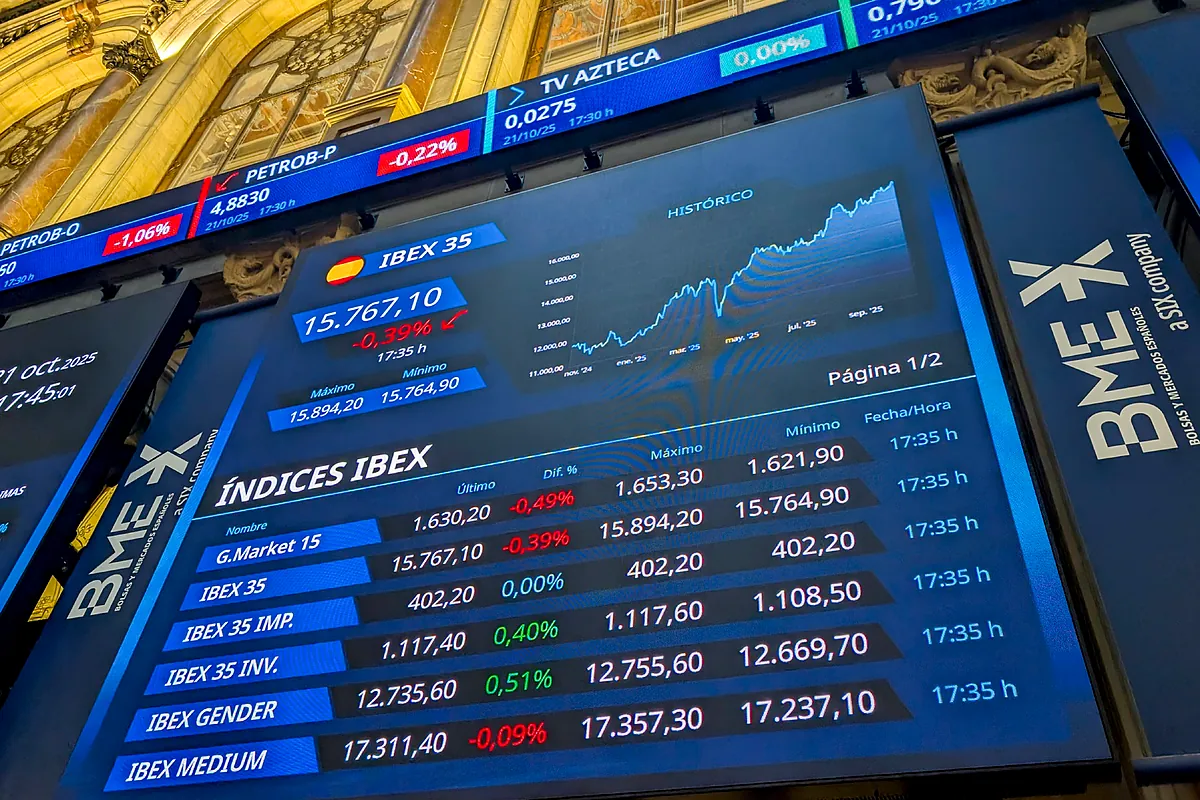 El Ibex desafía su récord y pone rumbo a los 16.300