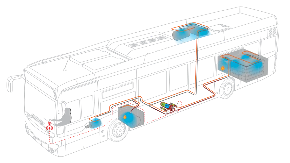 Why Fogmaker’s new section valve matters for electric vehicle fire suppression