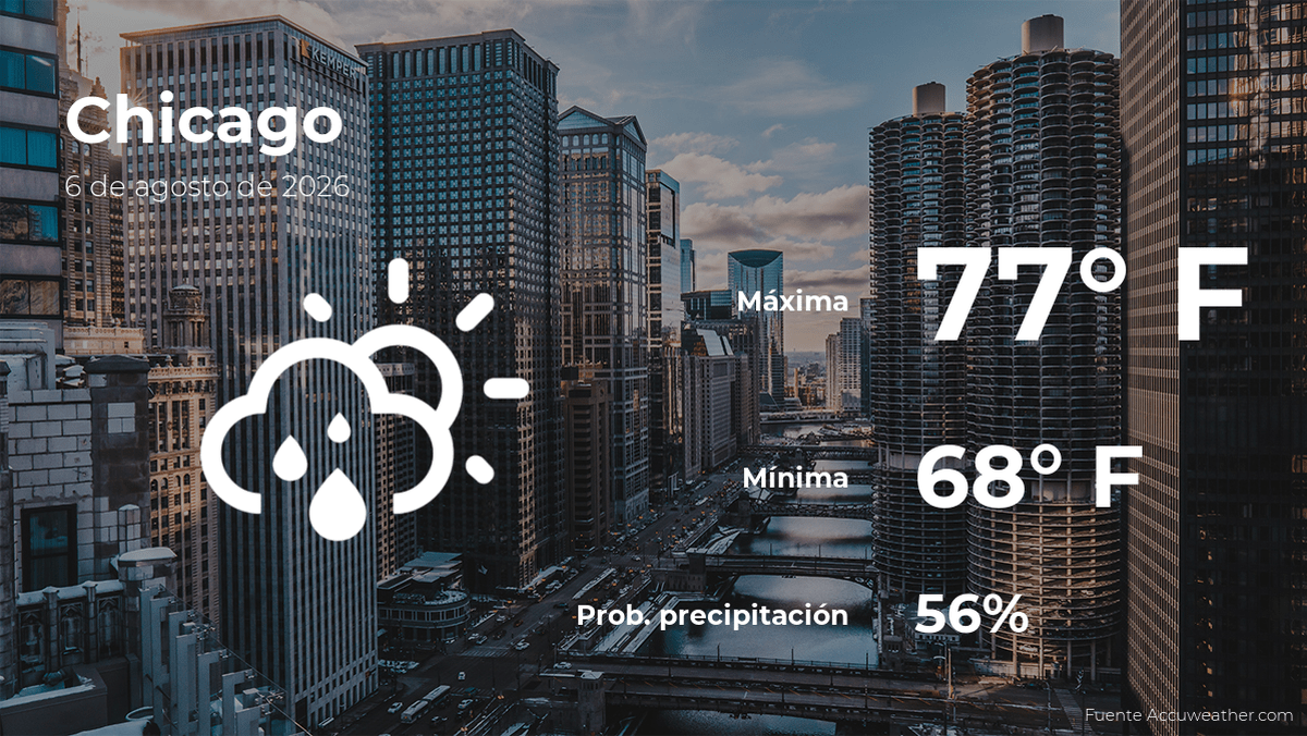 El tiempo de hoy en Chicago, Illinois para este jueves 6 de agosto