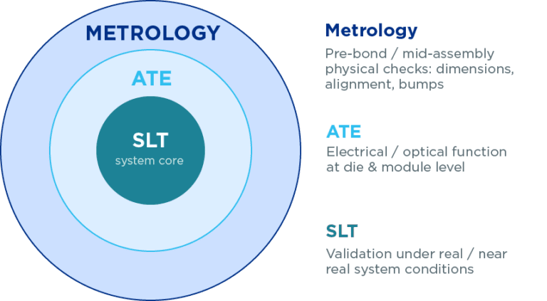 AI Chiplet Architectures Redefining Test Insertions