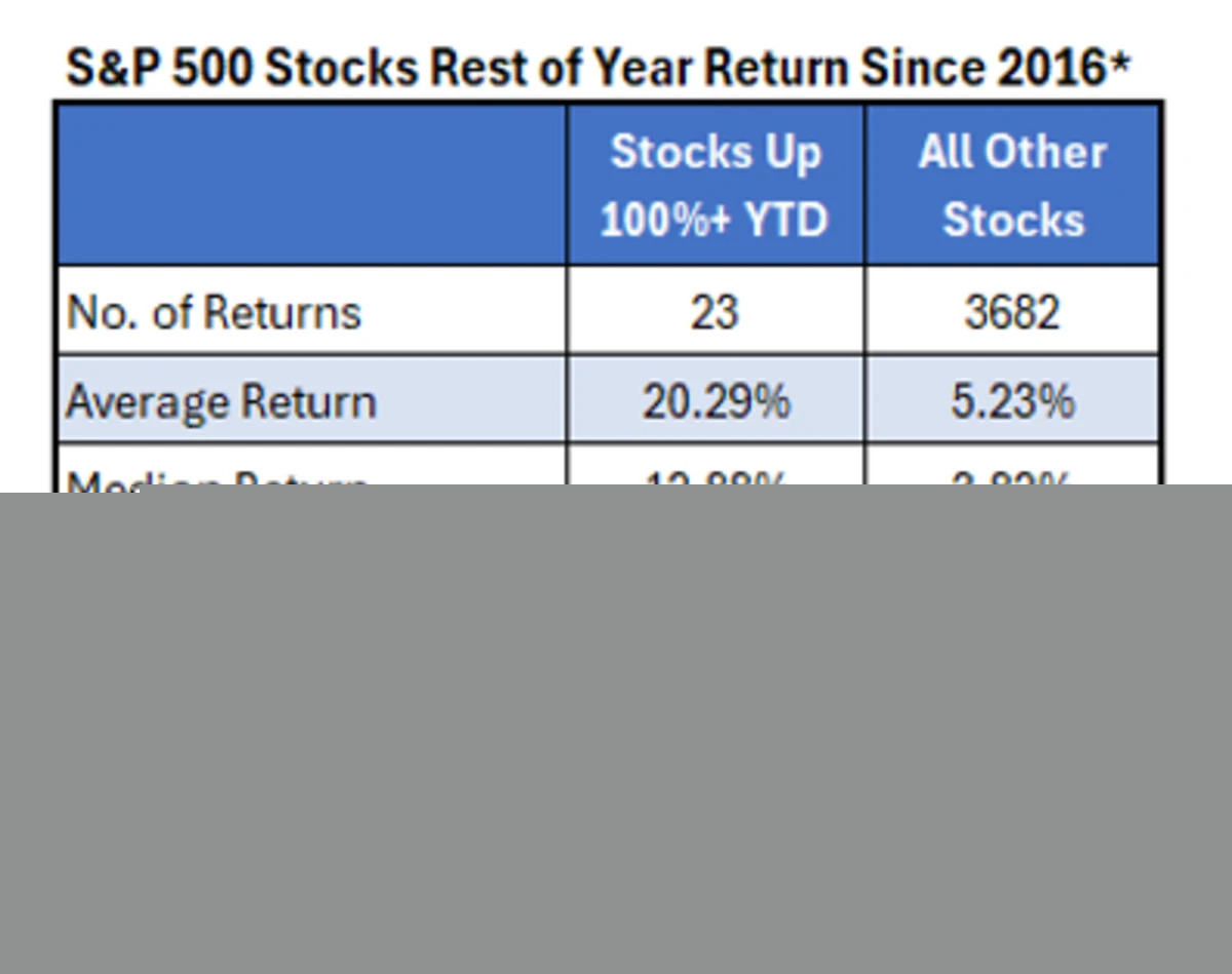 4 Outperforming Stocks That Could Keep Rewarding Investors