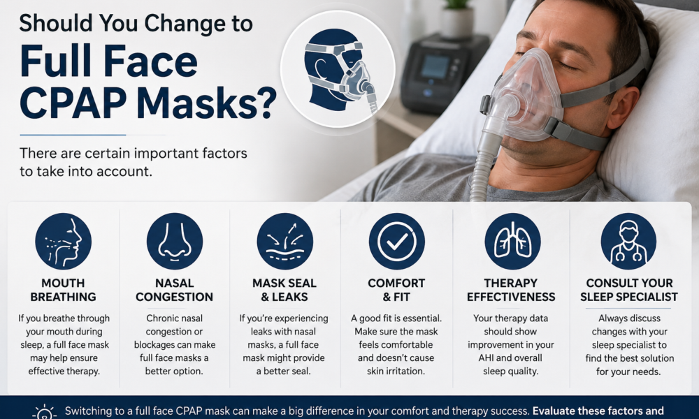 Should you change to Full Face CPAP Masks? There are certain important factors to take into account.