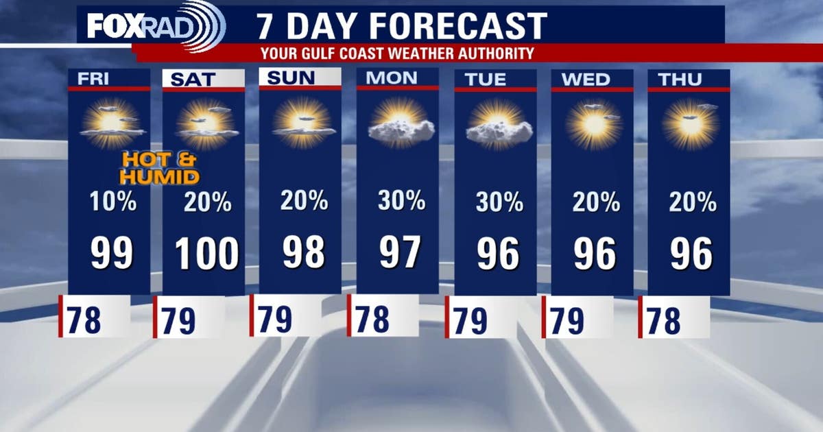 Houston weather: Hot, humid weather to continue for Friday