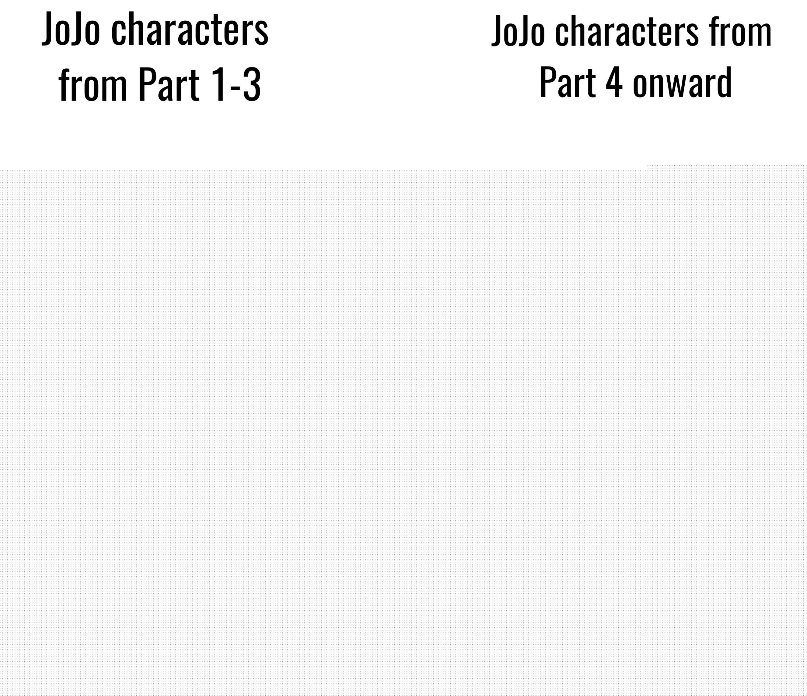 JoJo's Bizarre Adventure - Just got the Sparking Zero DLC so... | /r/ShitPostCrusaders/