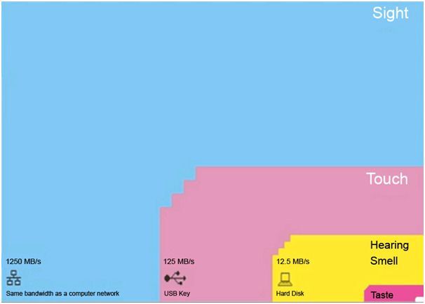 Consumer Internet: why audio can't be as big as photos or videos