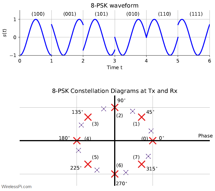Comment on I/Q Signals 101: Neither Complex Nor Complicated by Qasim Chaudhari