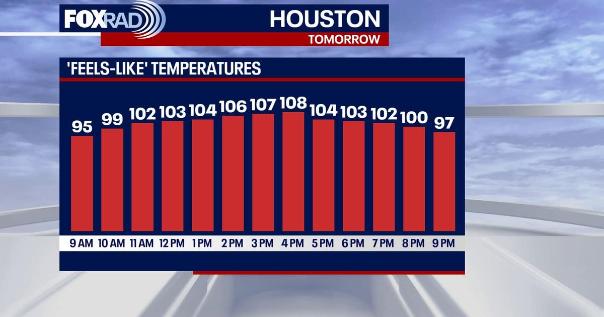 Houston weather: Heat, humidity to continue for Thursday