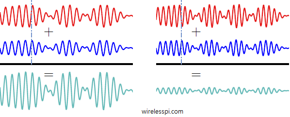 Comment on Small-Scale Fading in a Wireless Channel by Jikage Rising
