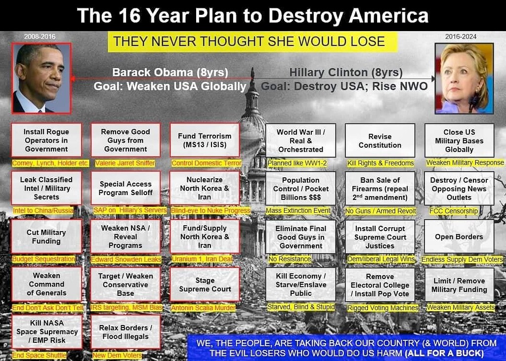 The Deep State's 16 year plan to destroy America