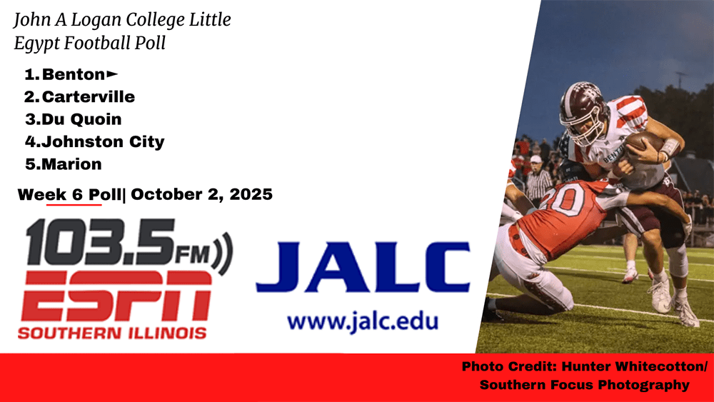 John A. Logan College Little Egypt Football Week 6 Poll: Key games creates movement in the Top 10