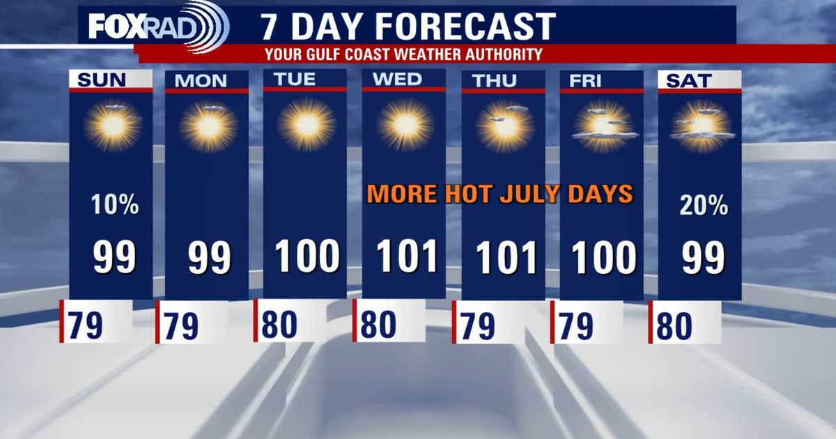 Houston weather: Triple-digit heat index this weekend