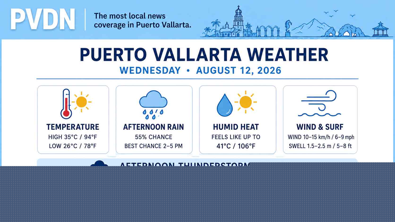 Puerto Vallarta Weather Today – August 12, 2026