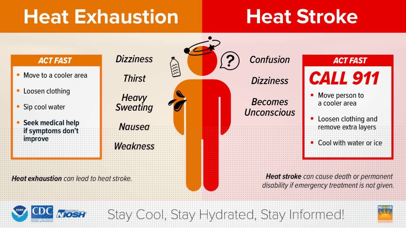 Know the Signs of Heat Exhaustion