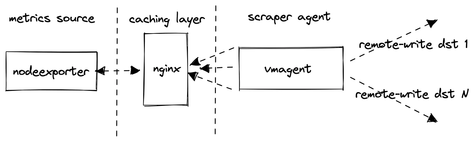 Benchmarking Prometheus-compatible time series databases