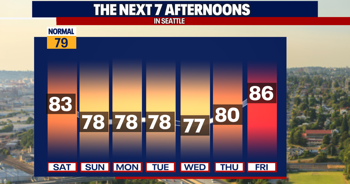Seattle weather: improving air quality ahead