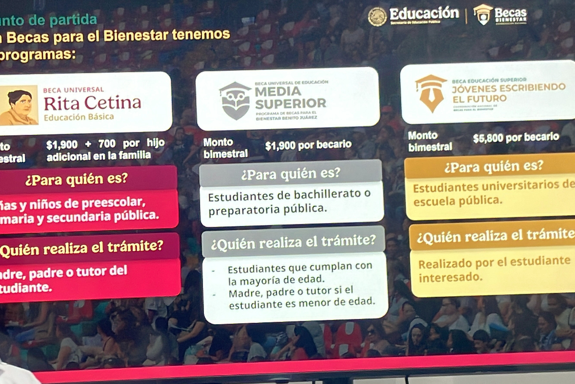 Beca Rita Cetina: Anuncian prórroga y dan nueva fecha límite para hacer el registro