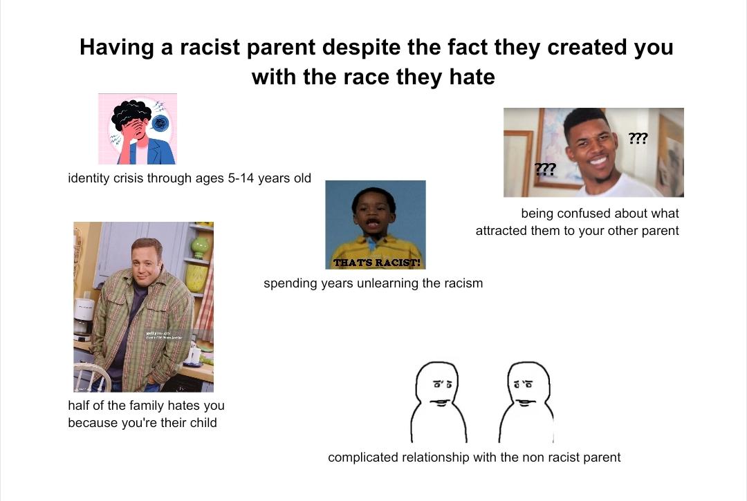 Starter Packs - Having a racist parent despite the fact they created you with the race they hate starterpack | /r/starterpacks