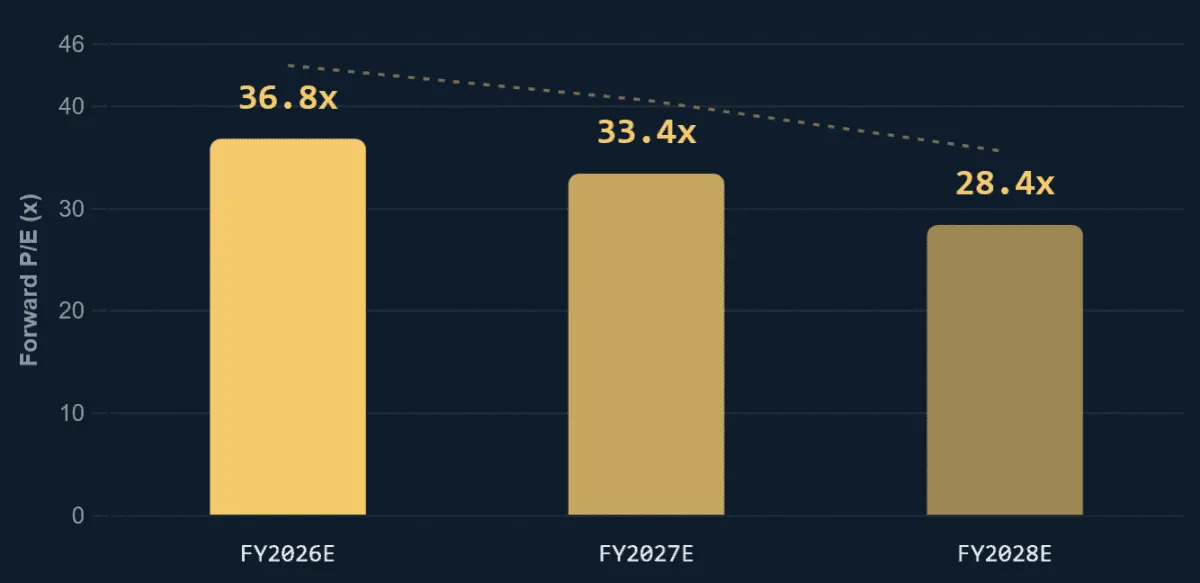 Is the Rolls-Royce share price secretly cheap? Here’s what the analysts say!