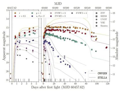 Astronomers investigate the evolution of a newly detected supernova