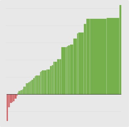 Population drops and gains in every state