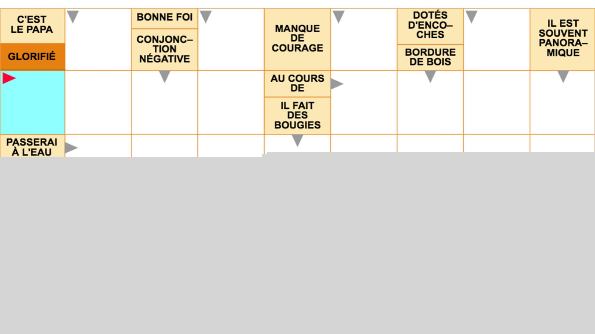 Mots fléchés gratuits - Force 3 - 29 juillet 2026 Grille n°4018