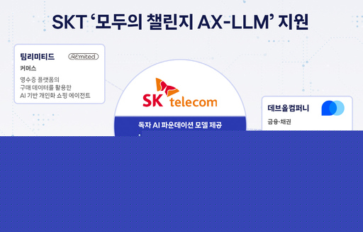 SK텔레콤, 스타트업에 '에이엑스 케이원' 지원