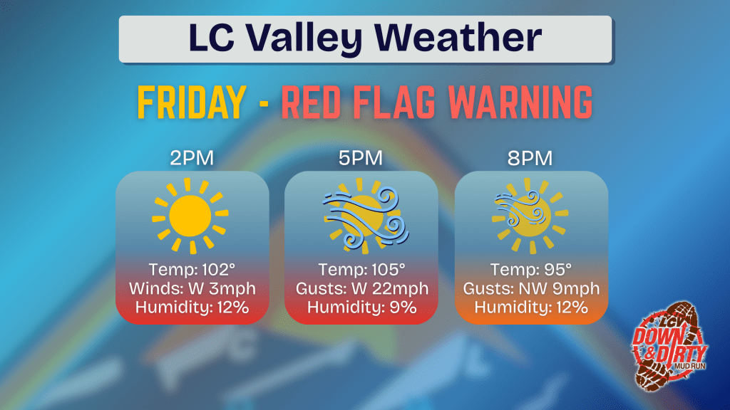 Red Flag Warning Today, Tomorrow