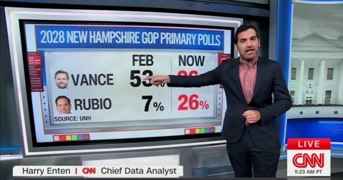 CNN Data Guru Says Vance’s Popularity ‘Dropping Like a Rock’