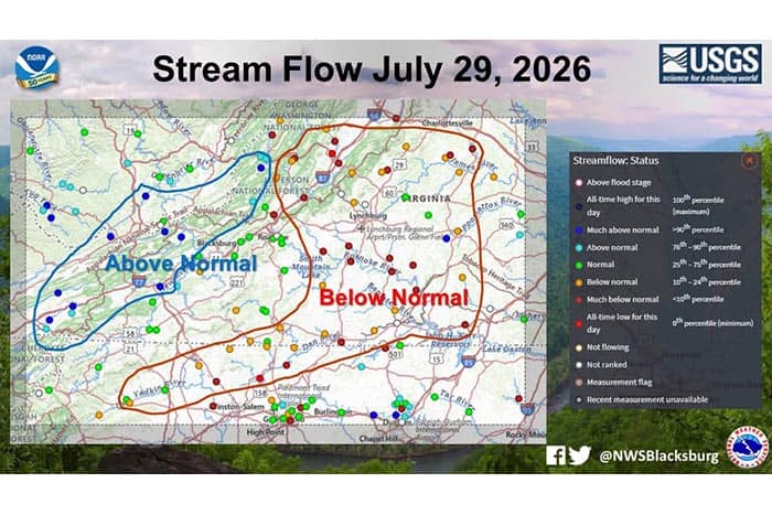 Drought Update