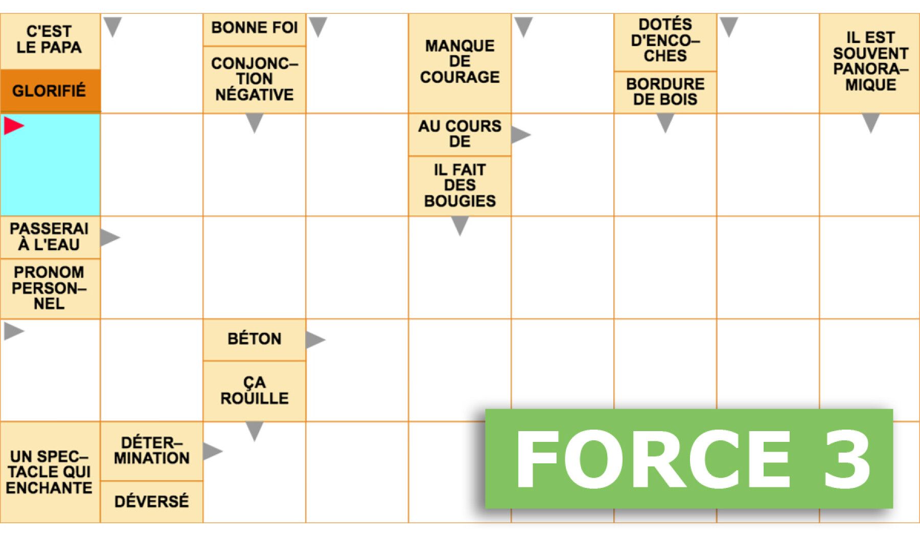 Mots fléchés gratuits - Force 3 - 30 janvier 2026 Grille n°3839