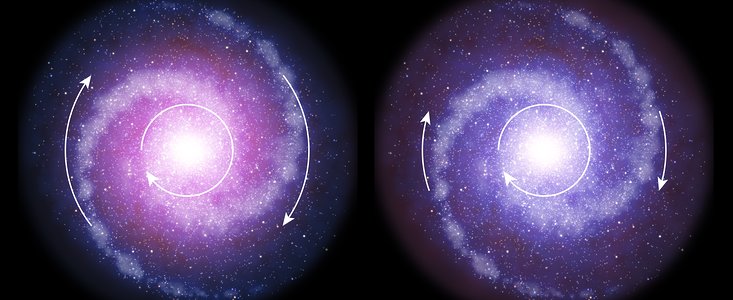 Where was dark matter in the early universe?