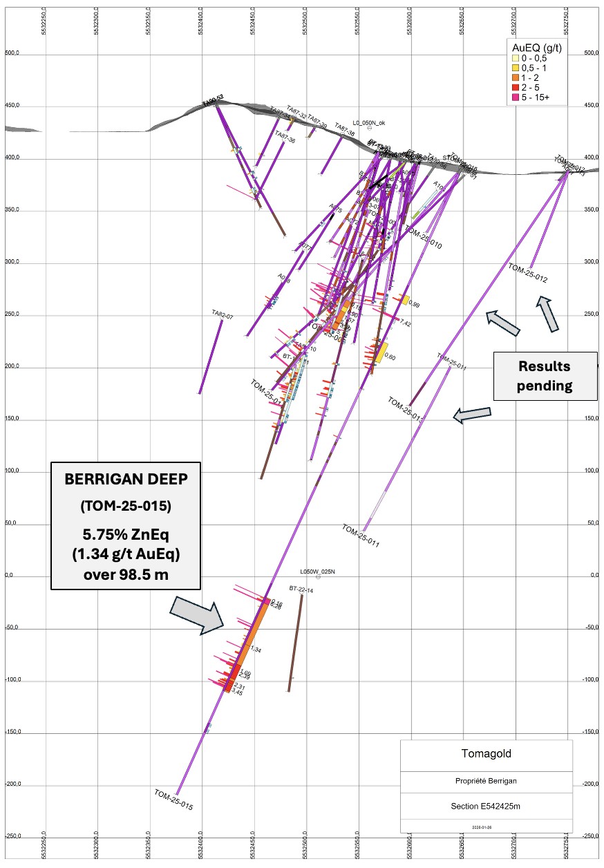 TomaGold Discovers Major New Deep Semi-Massive Sulfide Zone, Intersecting 5.75% ZnEq (1.34 g/t AuEq) over 98.5 m at Berrigan Mine