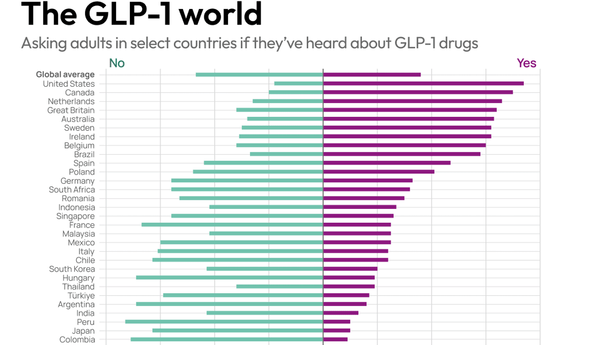 The GLP-1 world