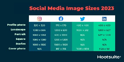 Social media image sizes for all networks [September 2025]