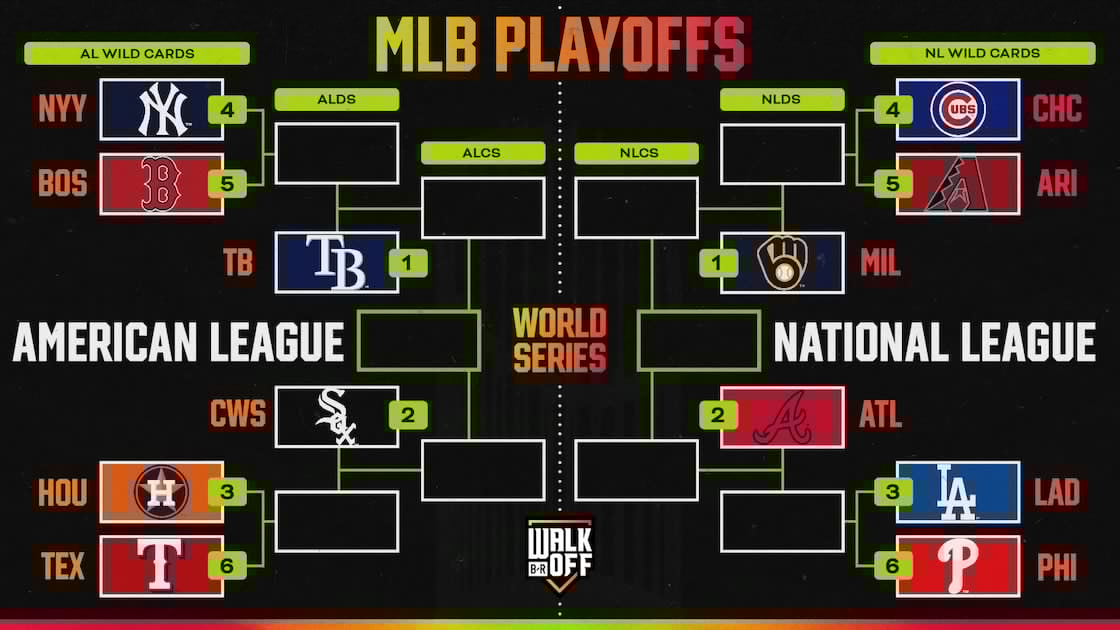 Updated MLB Playoff Standings 2026 Team Records, Seedings and Projected Bracket