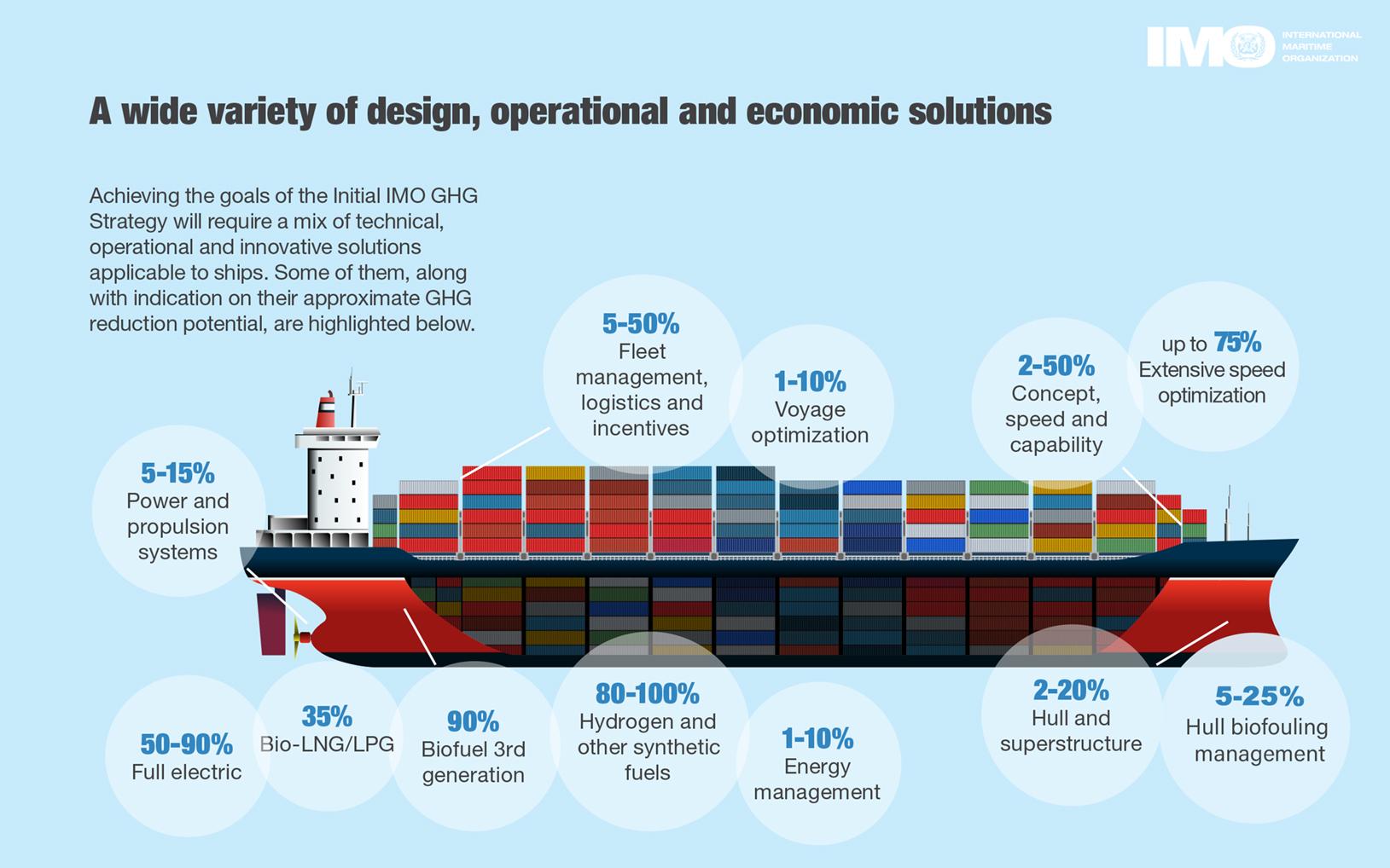 Navigating Change: The Impact of IMO Emissions Regulations on Dual-Fuel Vessel Orders