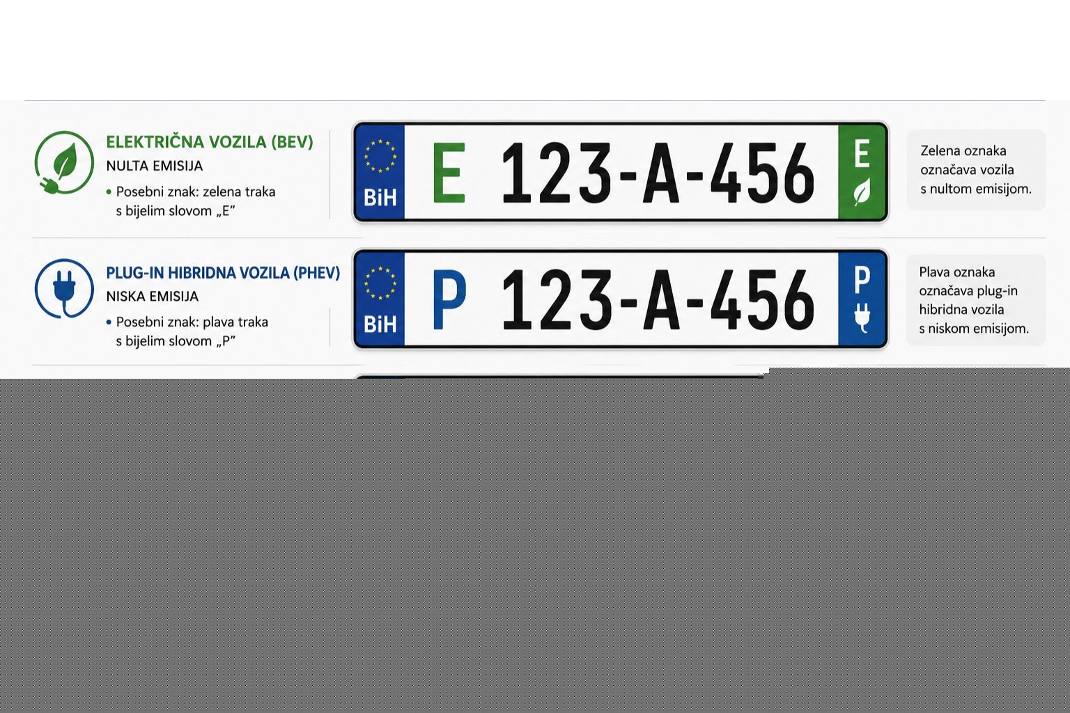 MCA BiH initiates introduction of special license plates for electric and hybrid vehicles