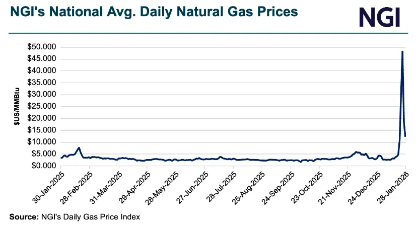Industrial End Users Plea for Suspension of Spot LNG Exports as U.S. Energy Prices Soar