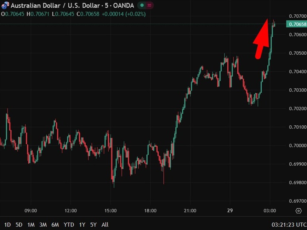 China property shares jump on report of easing “three red lines” rules
