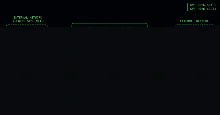 New NatJack Attacks Hijack TCP Sessions and Spoof DNS by Manipulating NAT Tables