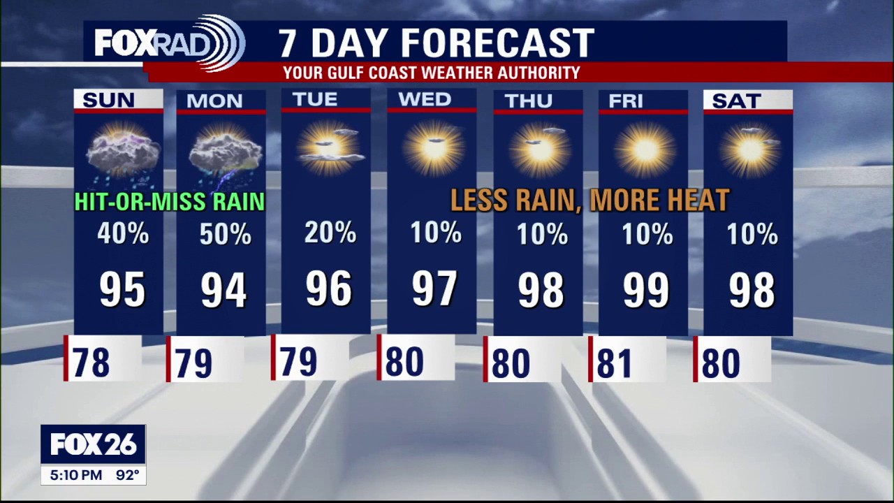Houston weather: Aug. 8 evening forecast