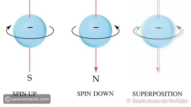 Quantum Physics: Death May Not Be The End Consciousness Could Exist Beyond The Body, Time & Space