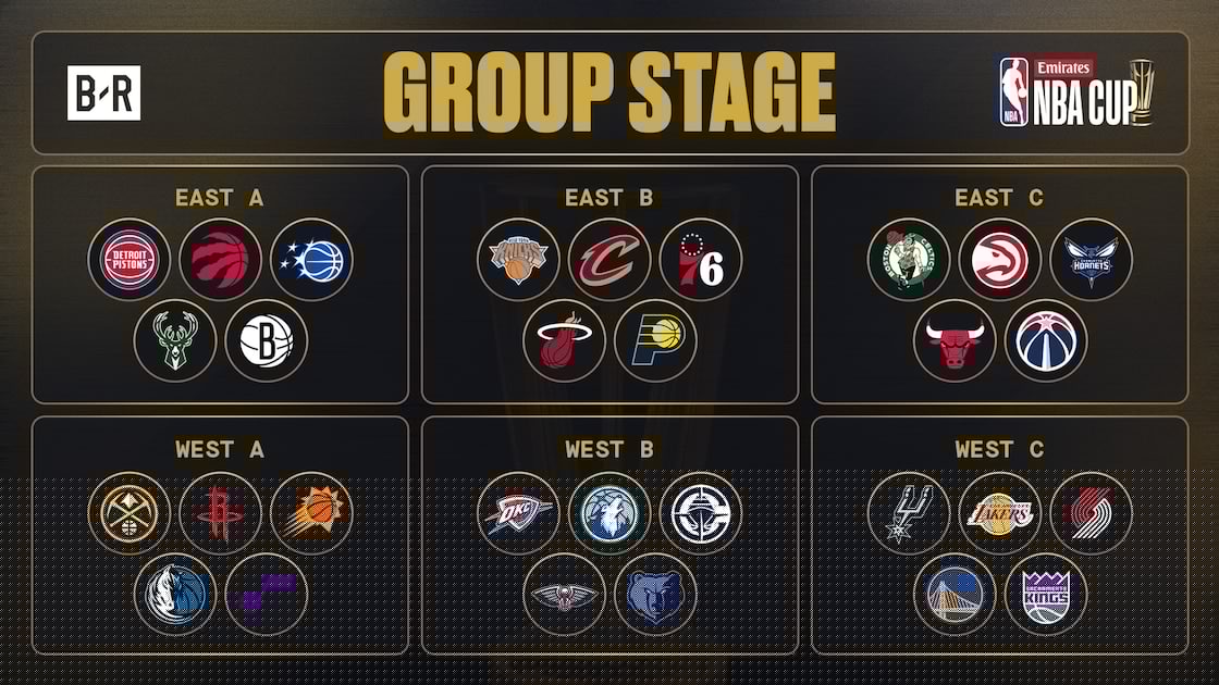 2026 NBA Cup Schedule Matchups, Dates, TV Info Set for Group, Bracket Format