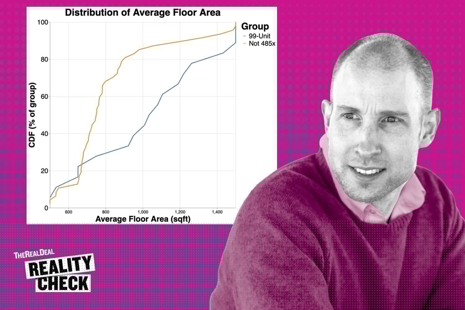 How 485x is distorting development and raising rents