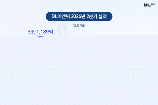 DL이앤씨, 2분기 영업익 1594억원…전년보다 26%↑