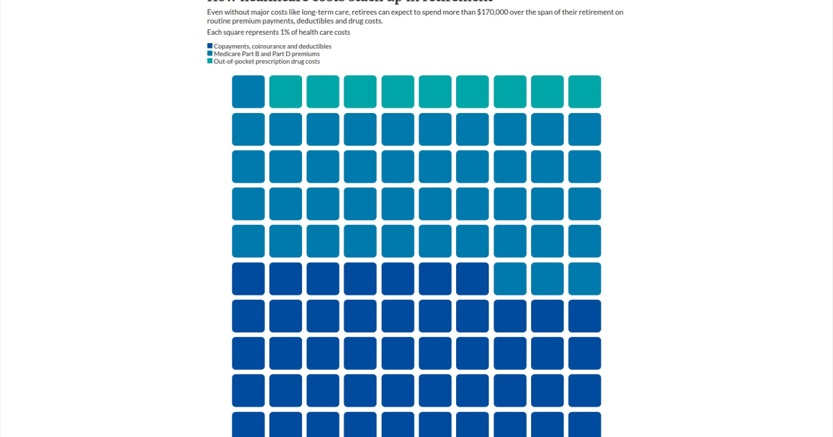 What advisors need to know about the rising costs of health insurance