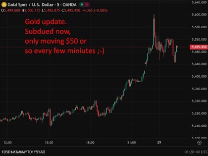 Banks lift gold forecasts as $6,000/oz targets emerge after record rally