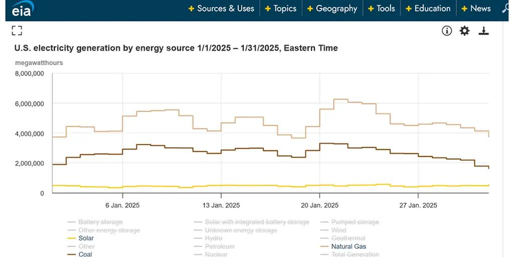 Comment on Don’t Rely On Solar Power In Winter, AEP! by Petey Bird