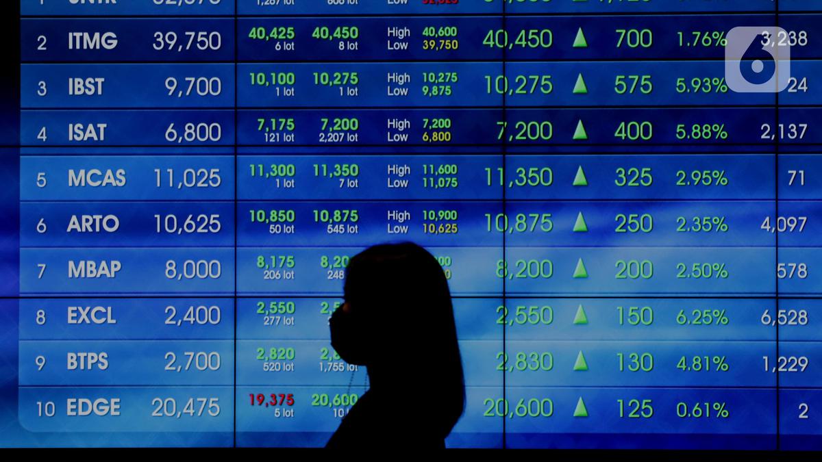 Saham BBCA Hari Ini 29 Januari 2026 Berbalik Arah Menghijau
